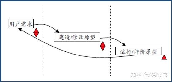 增量管理的方法和技巧？项目工程增量管理-图3