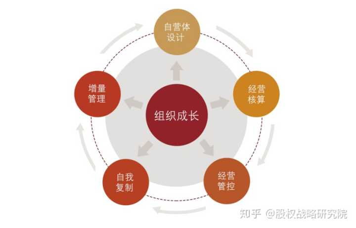 增量管理的方法和技巧？项目工程增量管理-图2