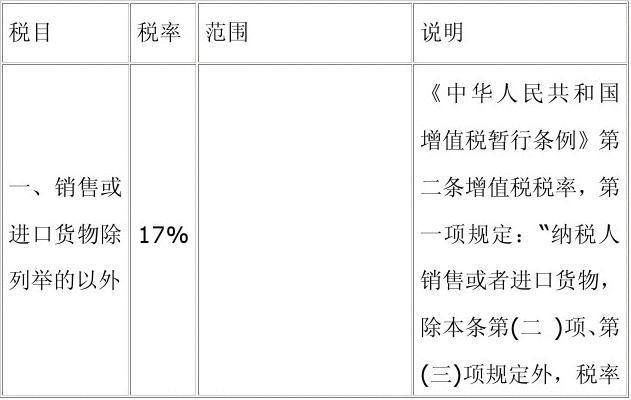 养殖场的增值税税率多少？养殖类项目 税率-图1