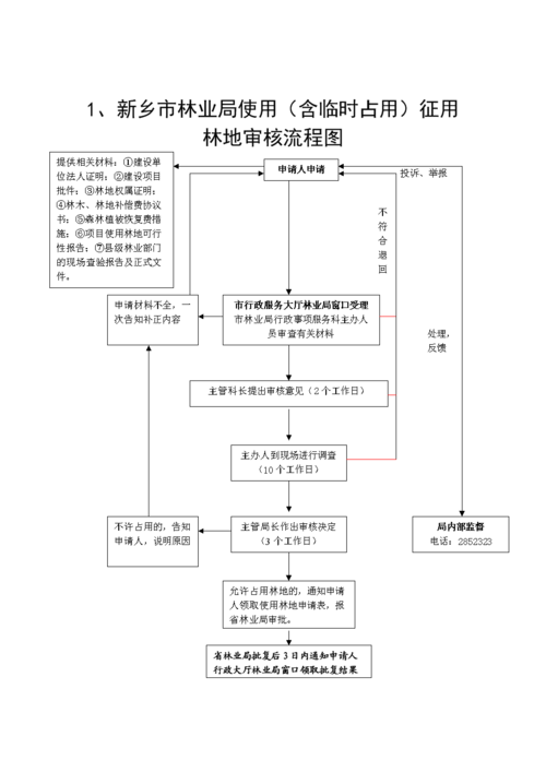 林地审批流程及费用？林业项目间接费用-图1