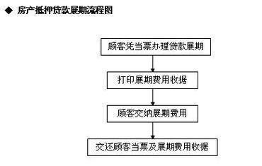 房子被开发商抵押或质押怎么查？在建项目抵押部门-图1