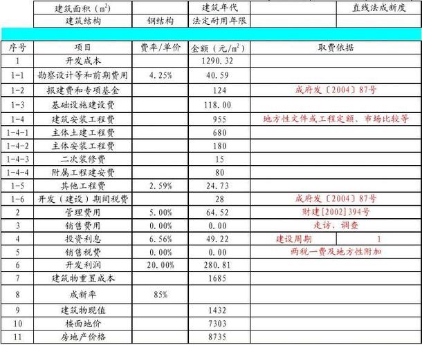 2020年建筑业三费控制情况？中南西安 项目成本-图2