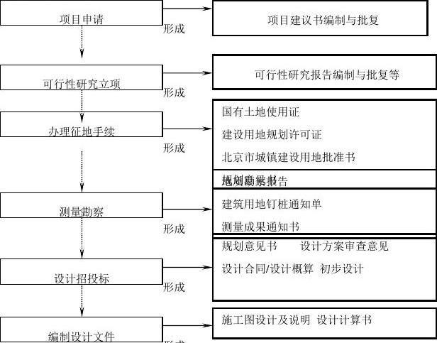 工业项目所有的建设程序，包括哪些证件？企业基建项目申报-图3