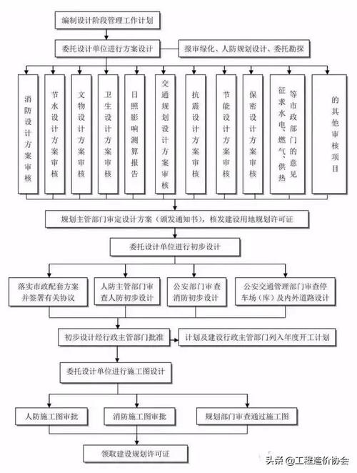 工业项目所有的建设程序，包括哪些证件？企业基建项目申报-图2