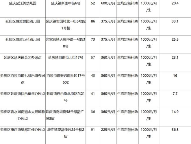 2021广州普惠性幼师补贴会涨吗？广州设备补助项目-图1