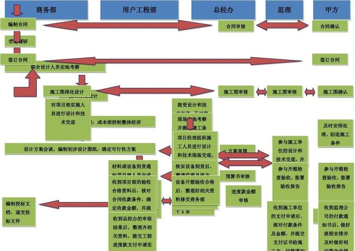 系统集成施工过程中的注意事项？集成项目建设经验-图1