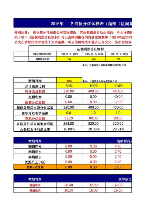 盈利分红计算方法？项目盈利分红方案-图1