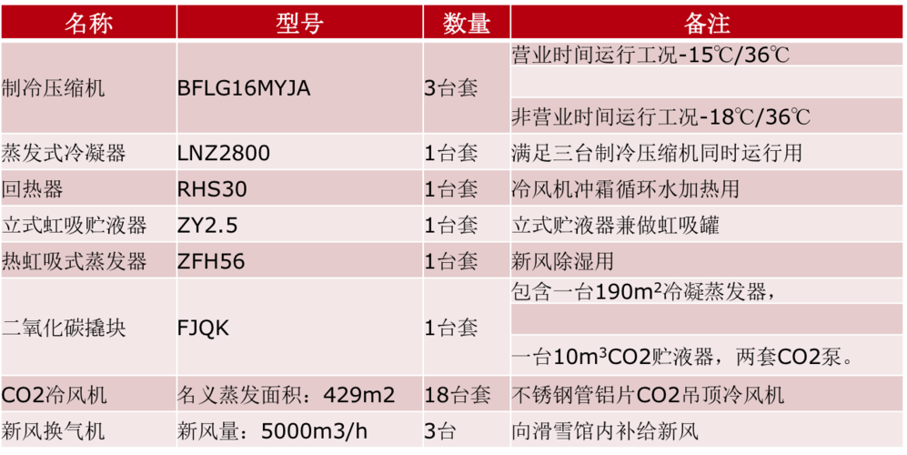 暖通包含哪些项目？制冷剂项目-图2