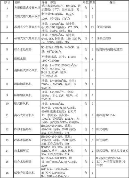 暖通包含哪些项目？制冷剂项目-图1