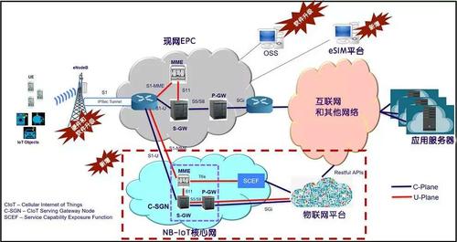 nb站是什么意思？移动nb项目背景-图1