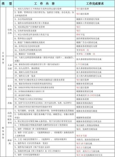 建筑文秘与管理是什么？房产项目秘书职责-图3