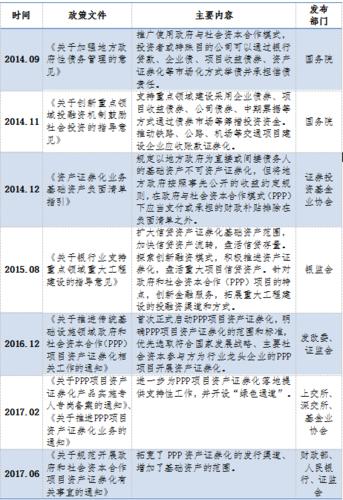 国企可以参与ppp项目吗？ppp项目经验政府-图3