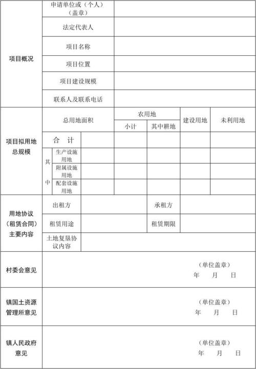 养殖设施农业用地备案申请范本？项目备案 申报理由-图2