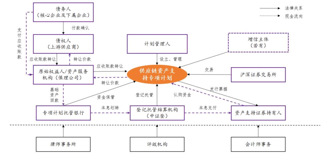 abs协议是什么意思？国外 养老项目abs-图2