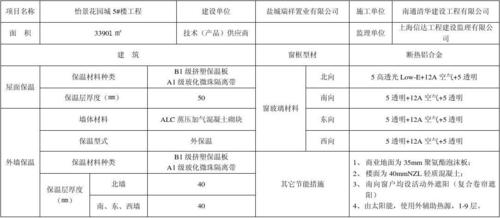 芜湖富仁电力科技有限公司？电力节能项目说明-图2