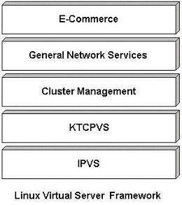 cisco leap module是什么？思科项目 框架协议-图1