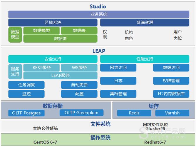 cisco leap module是什么？思科项目 框架协议-图3