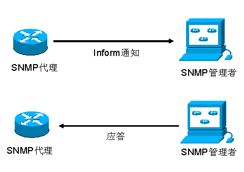 cisco leap module是什么？思科项目 框架协议-图2