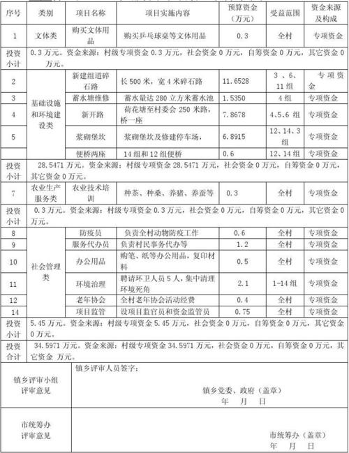 评审费属于什么费用？项目评审费定义-图3