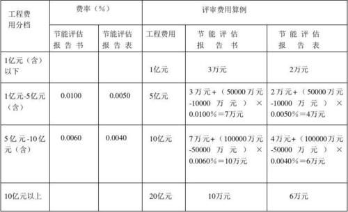 评审费属于什么费用？项目评审费定义-图2