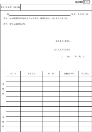 我们工程部现在要把项目经理调换程序怎么走？项目人人员变更-图3