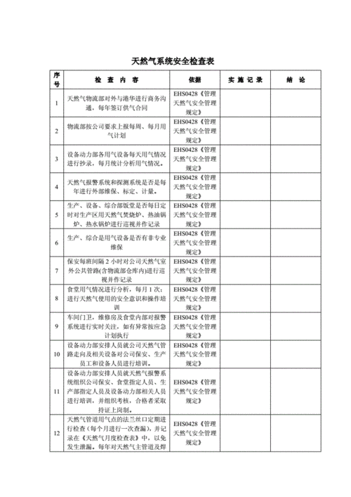 天然气检查项目？气表监测项目-图1