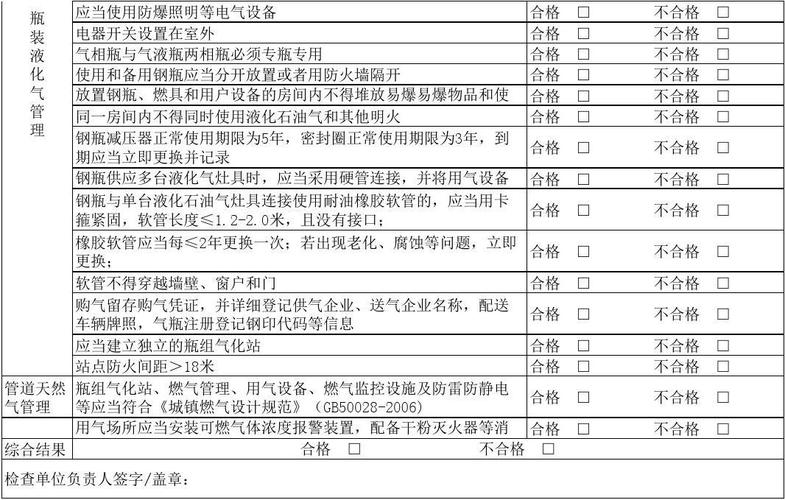 天然气检查项目？气表监测项目-图3