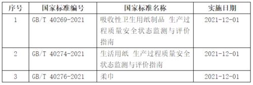 公司国标行业可以随意更改吗？国标项目变更分类-图3