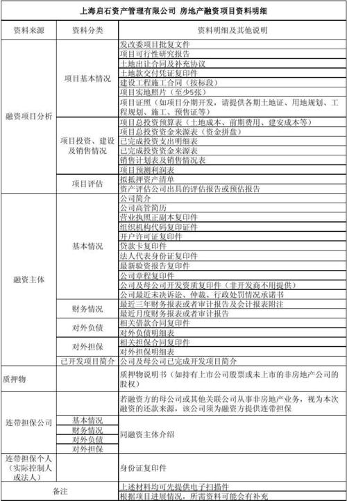 房地产属于什么性质的企业？项目销售的性质-图3