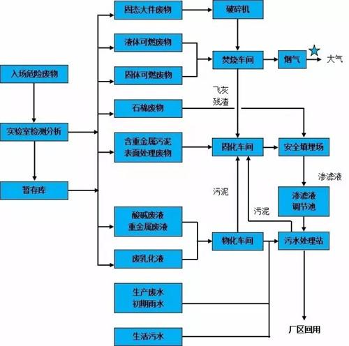 减量化的主要途径？危废项目开发-图1