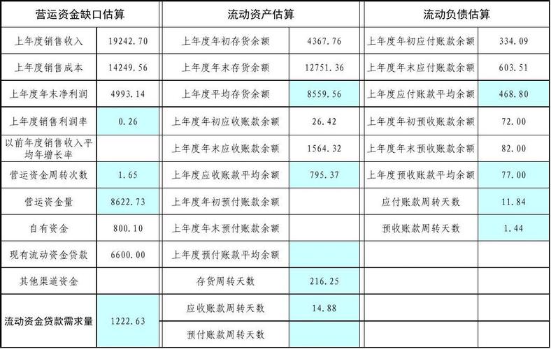 流动资本举例？资本项目举例-图2