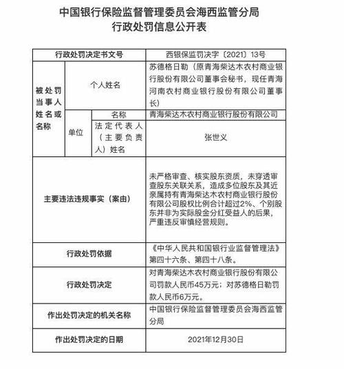 柴达木农商行股权市值多少？西宁农商行项目-图3