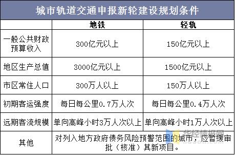 地铁申请标准是什么？国家地铁项目审批-图2