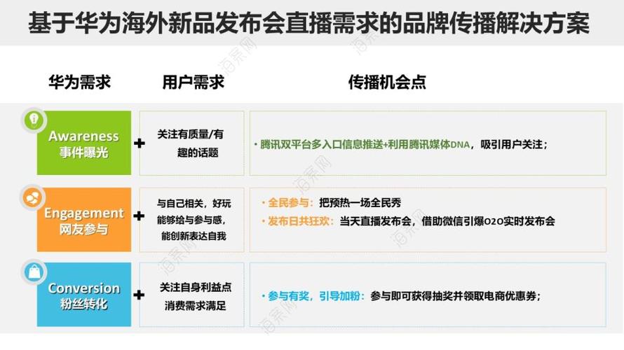 直播公司和传媒公司的区别？传媒公司承接项目-图3