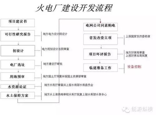 火电厂点火流程？火电项目并网手续-图1