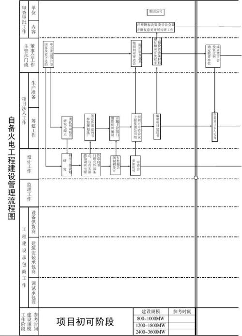 火电厂点火流程？火电项目并网手续-图2