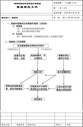 医药sop是什么意思？医药项目实施过程-图2