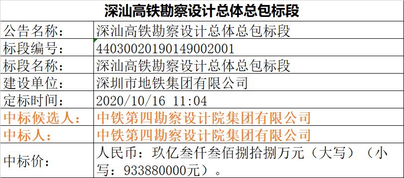 湛海高铁中标单位？高铁竞标项目-图3