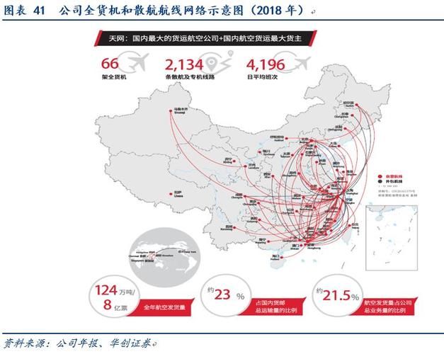 顺丰快递有几个飞机场？顺丰机场项目-图2