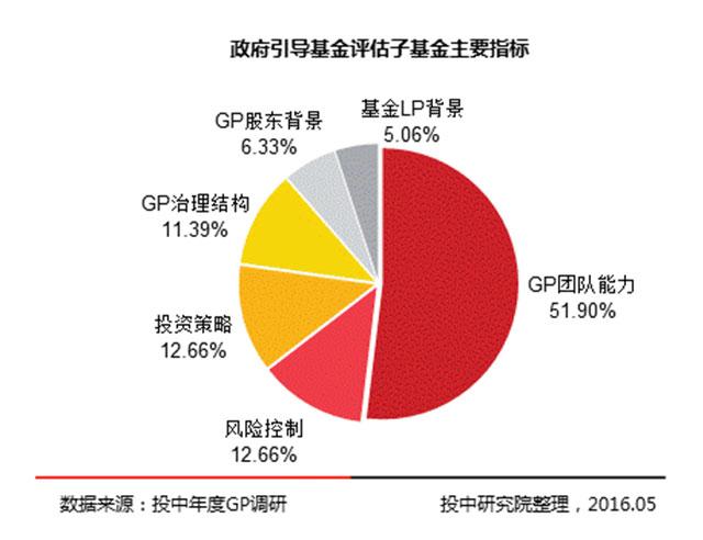 瑞金基金可靠吗？瑞金基金投资项目-图3