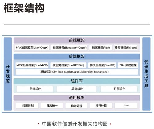 信创产品目录清单？新品发布项目清单-图1