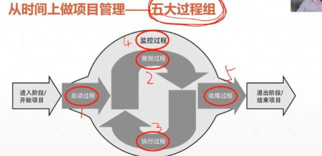 物业品质管理五大维度？物业项目管理维度-图3