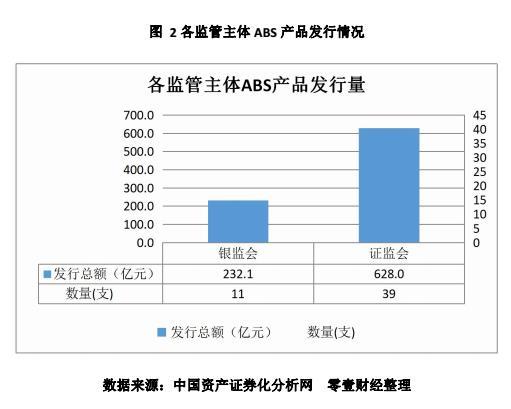 abs金融产品有哪些？abs项目证监会查询-图1