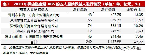 abs金融产品有哪些？abs项目证监会查询-图3