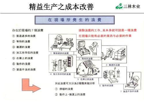 成本改善定义？成本改善项目书-图2