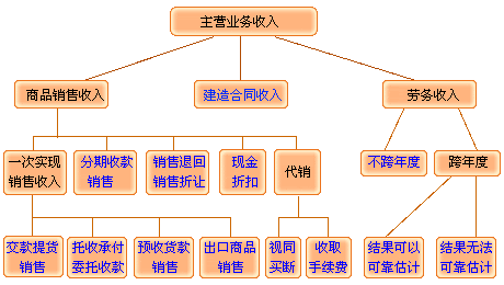 介绍生意业务的佣金怎么给？项目推介业务提成-图2