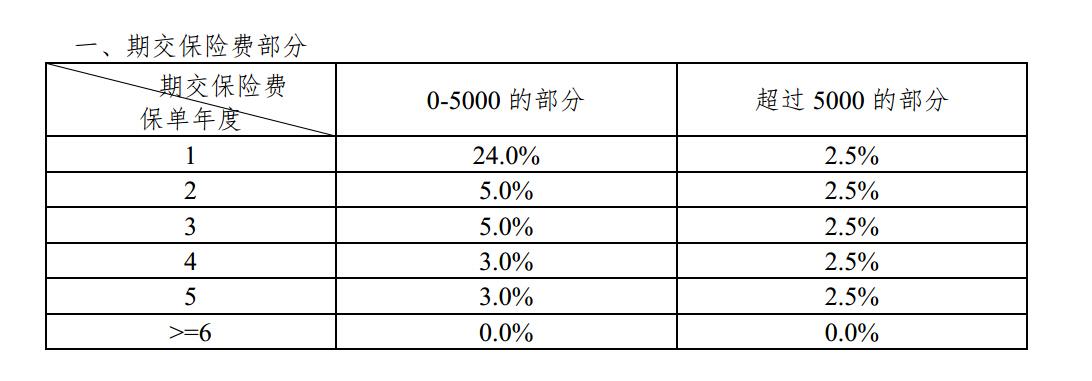 介绍生意业务的佣金怎么给？项目推介业务提成-图1