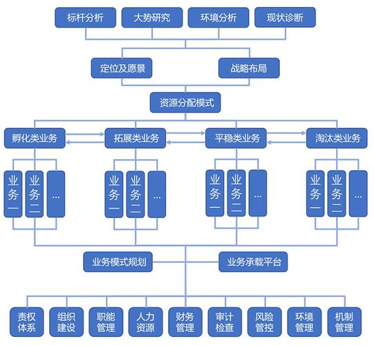 国企哪个部门最好？销售公司项目规划-图2