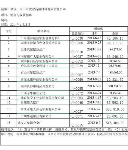 应收账款包括哪些具体项目？企业的应收项目-图1