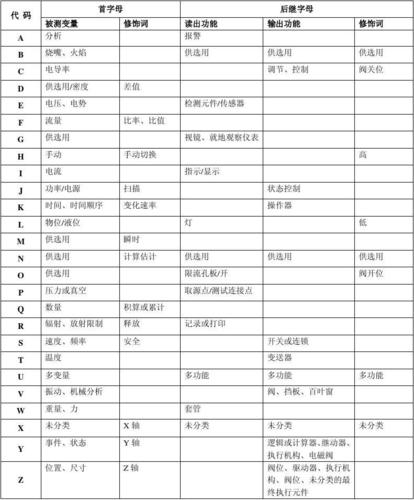 化工原理代码？化工项目行业代码-图2